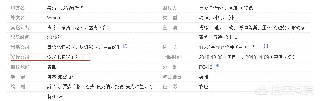 上映5天就狂揽十亿票房的《毒液》究竟如何？
