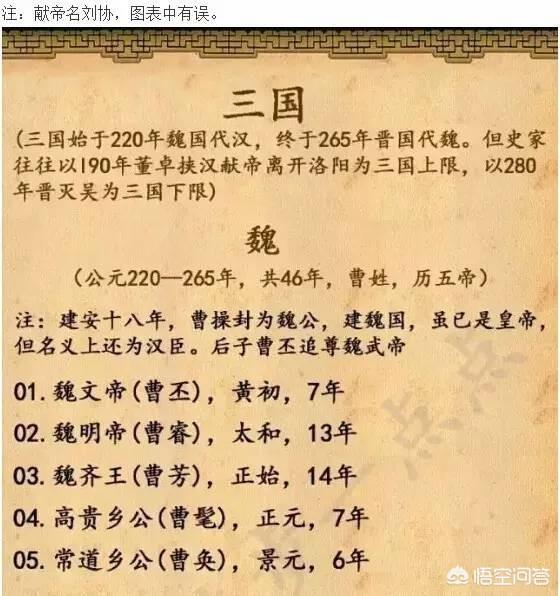 中国古代帝王在位时间（中国古代历代皇帝以及在位时间哪里有总结？）