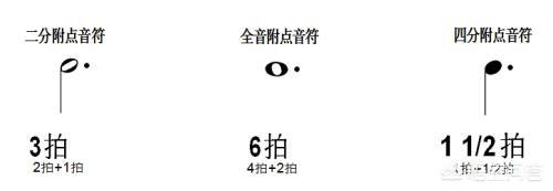 头条问答 钢琴初期教学中的附点音符怎么教 节拍怎么打 5个回答