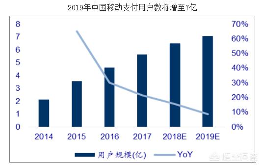 第三方支付牌照值多少钱（国内第三方支付牌照有多少）