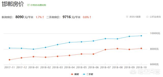 邯郸藏獒出售:现在的藏獒还值钱吗，为什么？