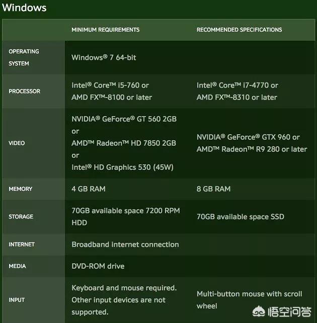 预算4000元,不带显示器组装一台电脑主机,要玩魔兽世界游戏的,有什么好的推荐吗？
