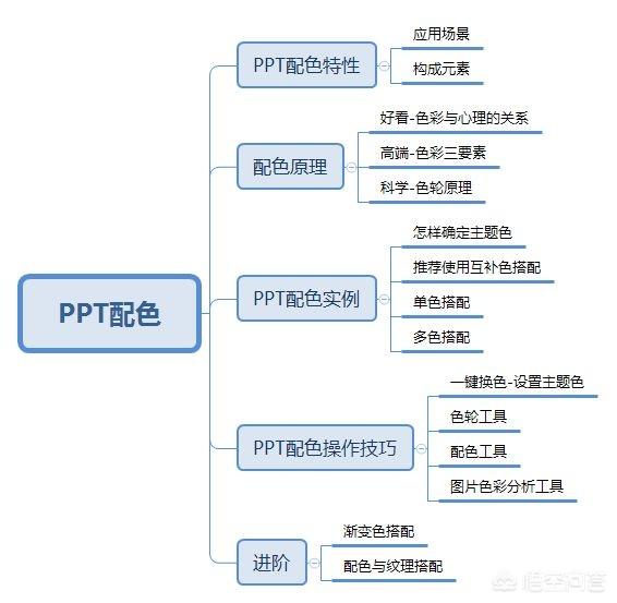 PPT配色难怎么办？