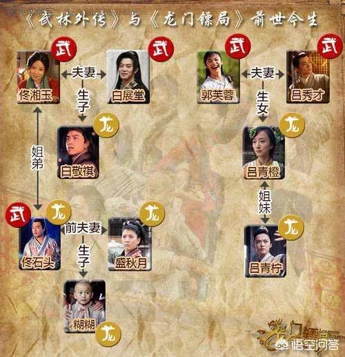 龙门镖局和武林外传的人物有什么关系？