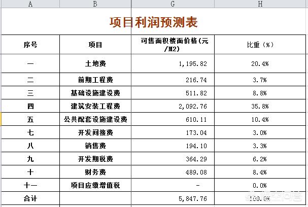 碧桂园回应坍塌:在三线地级市，碧桂园单价8000元的房子值得入手吗