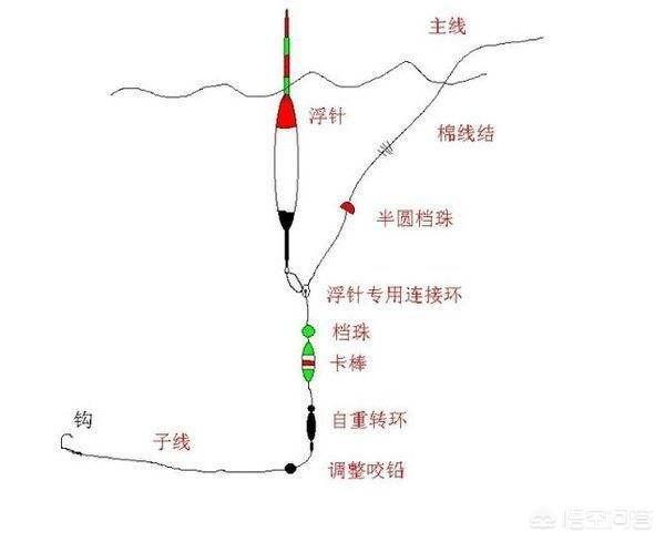 头条问答 求矶钓滑漂钓法如何调漂的 2个回答