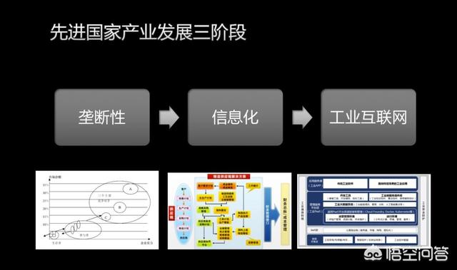 什么是“产业互联网”？