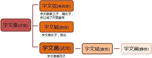 拓跋鲜卑:有人说在历史上拓跋鲜卑能够吊打慕容鲜卑，为什么？