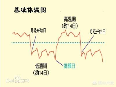 女性的最佳受孕年龄是什么时候，女人过了45岁还能生二胎吗最佳的生孩子年龄是多少