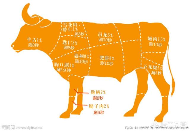 剁出来的牛肉馅不滑嫩总是发柴,这是怎么回事？