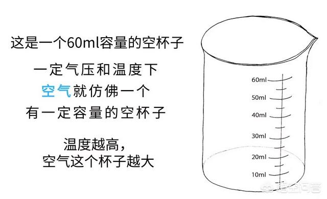 相对湿度是怎么算出来的？