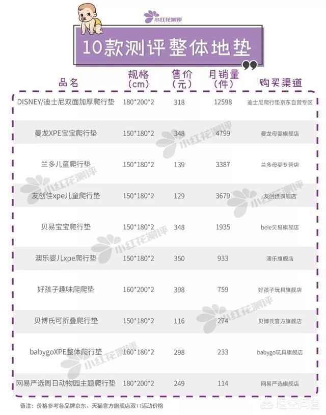 儿童爬行垫安全吗？