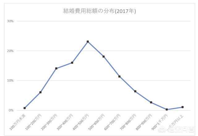 我和一个日本女生,日本的女生好看吗，你怎么看？