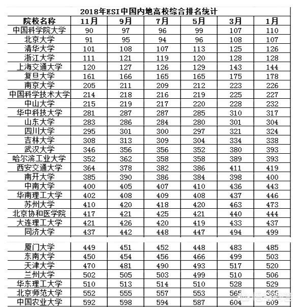 厦门大学在全国排名大概是多少？