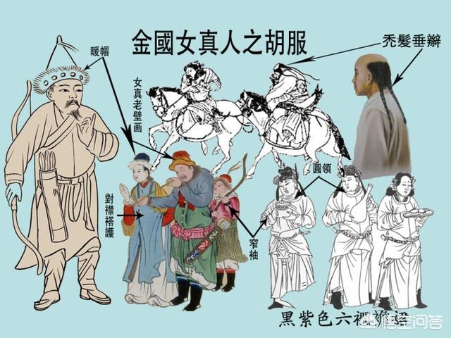 阿骨打:完颜阿骨打为何以“金”为国号？到底有何寓意？