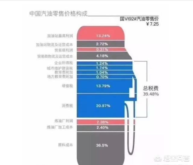 国际原油价格企稳回升，是否意味着国内油价又将上涨？