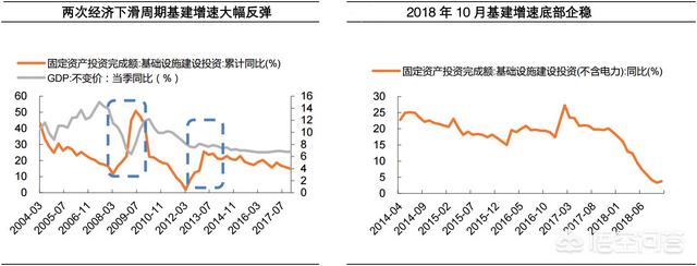 驻马店银泰新能源汽车，“新基建”具体指哪些项目