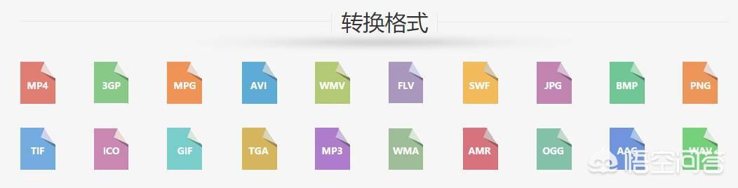 图片文件转换格式，需要什么软件