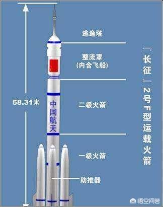 火箭末级的作用是什么，长征七号甲火箭首飞失利，对中国航天的影响有多大？