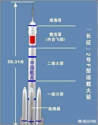 火箭末级的作用是什么，被称为异轨多星部署“神器”的远征三号是如何诞生的