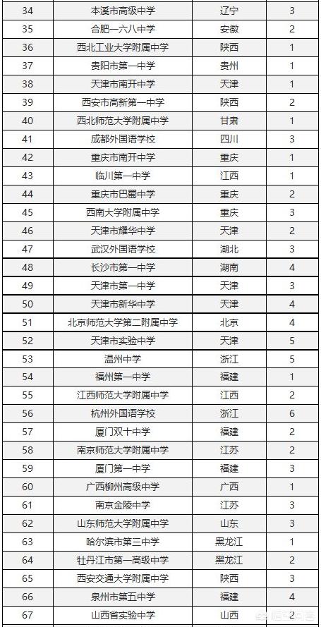 南昌五中灵异事件:南昌五中怎么样？想了解一下？