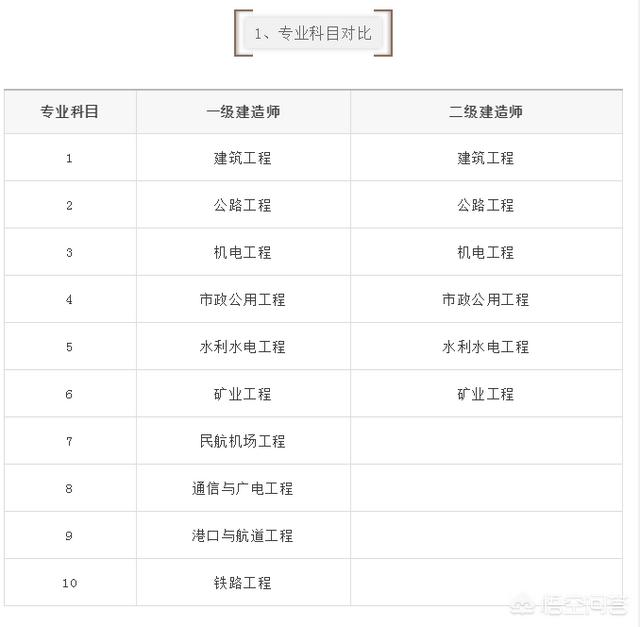 一建考试那么;一建考试差一分怎么办