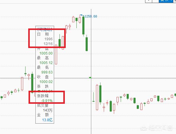 a股熔断机制夭折:A股大盘有跌停的历史吗？以后会有吗？