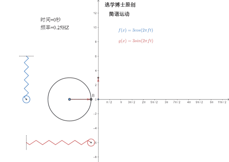简谐运动公式，简谐运动周期简单的推导公式？