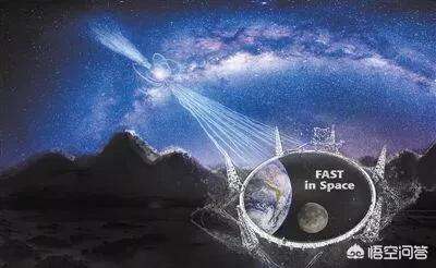 中国天眼发现外星人:中国“天眼”FAST找到外星人要多久