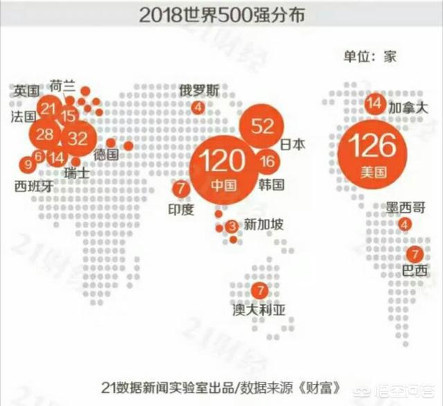 德国有哪些企业上榜世界500强？