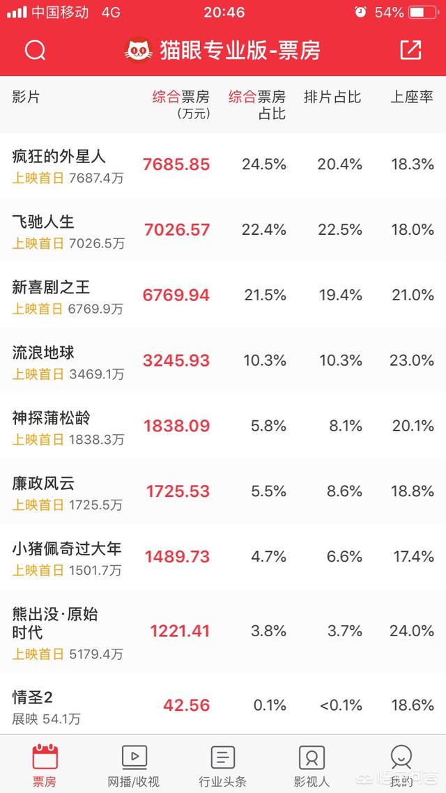 春节期间都有哪些大片将要上映？