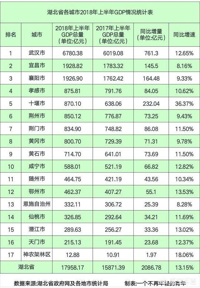 商洛跃迪新能源汽车，西安作为中心城市5-10年房价走势怎么样？