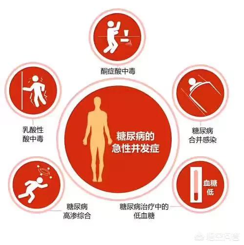 血糖高了会有哪些影响?(9个回答)