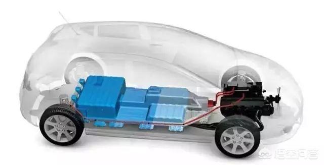 新能源汽车的发展，新能源汽车销量年复合增速超100%，动力电池发展如何