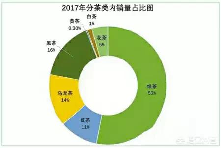 有哪些关于绿茶的小知识分享？