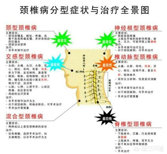 头条问答 