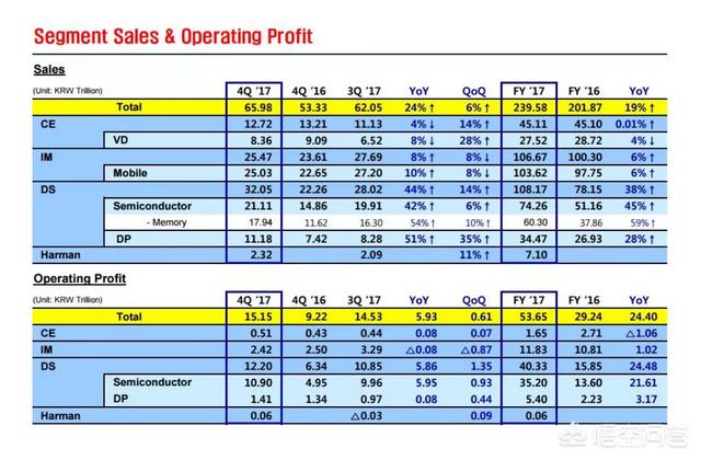 三星为何大到不能倒？插图49