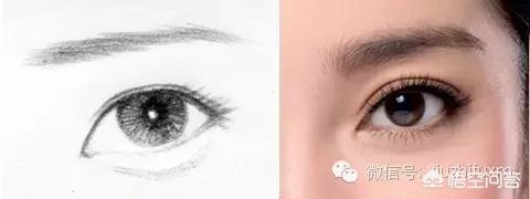 如何判断出是否是桃花眼或杏仁眼？