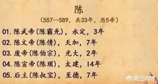 中国古代帝王在位时间（中国古代历代皇帝以及在位时间哪里有总结？）