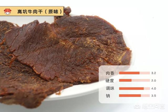 猫零食牛肉味vitakraft:内蒙古哪个品牌的牛肉干好吃？