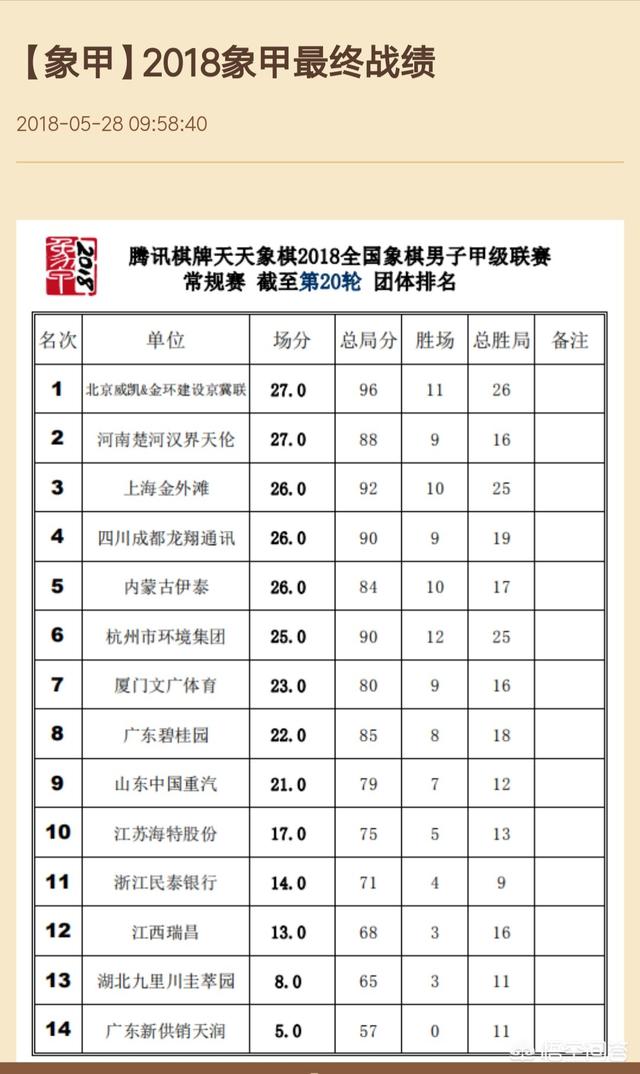 中国象棋联赛没观众买票观看,他们比赛给谁看？收入来自哪里？