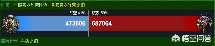 wow 生蟹肉:wow生蟹肉 《魔兽世界》wow出月卡制度已有数月，游戏内外有什么变化了？