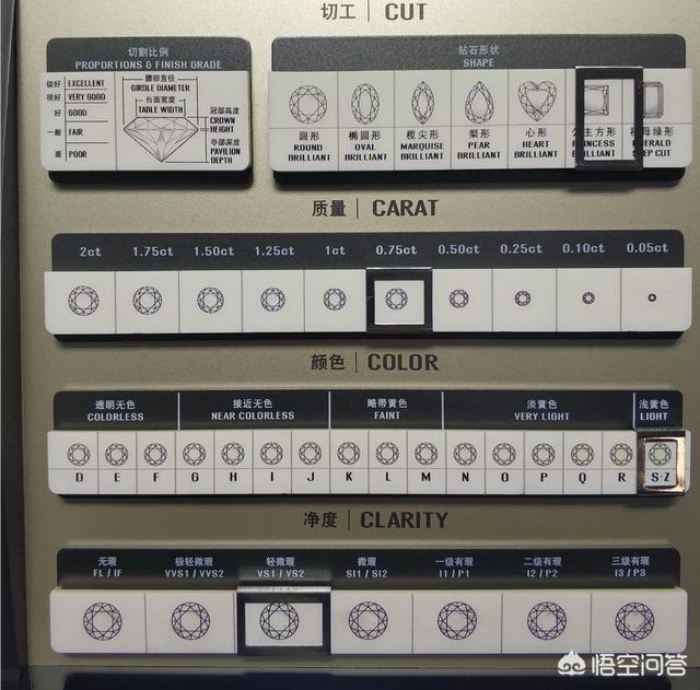 1克拉钻戒多少钱？便宜的1克拉钻戒和贵的比起来差在哪里？