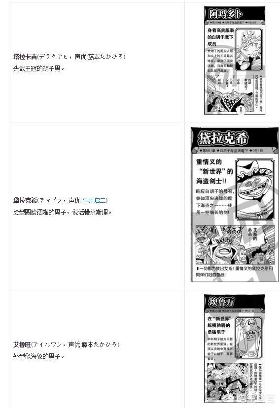 熊猫海贼王599:海贼王中，白胡子二世究竟做掉了那些白胡子的队长？