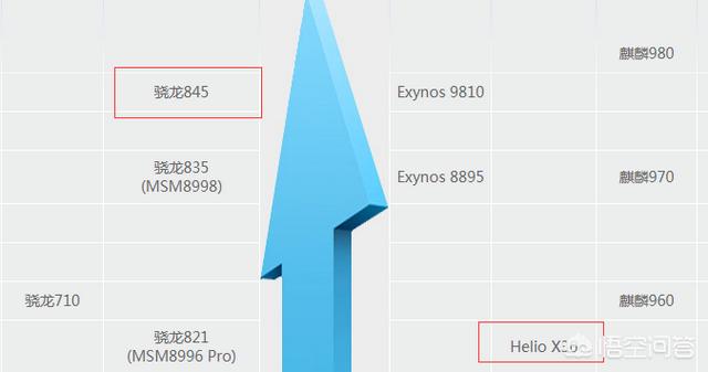 联发科x30全开和845比怎么样？