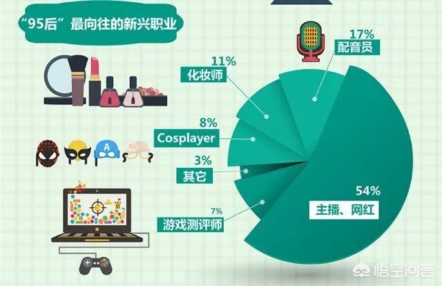 有人说现在的网红泛滥,越来越多的年轻人被影响,你怎么看？