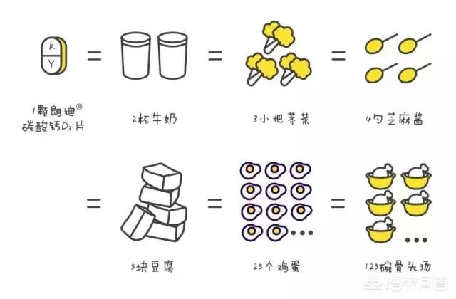 孕妇补钙过量后果:孕期补钙太多会导致胎头过硬，不容易生吗？