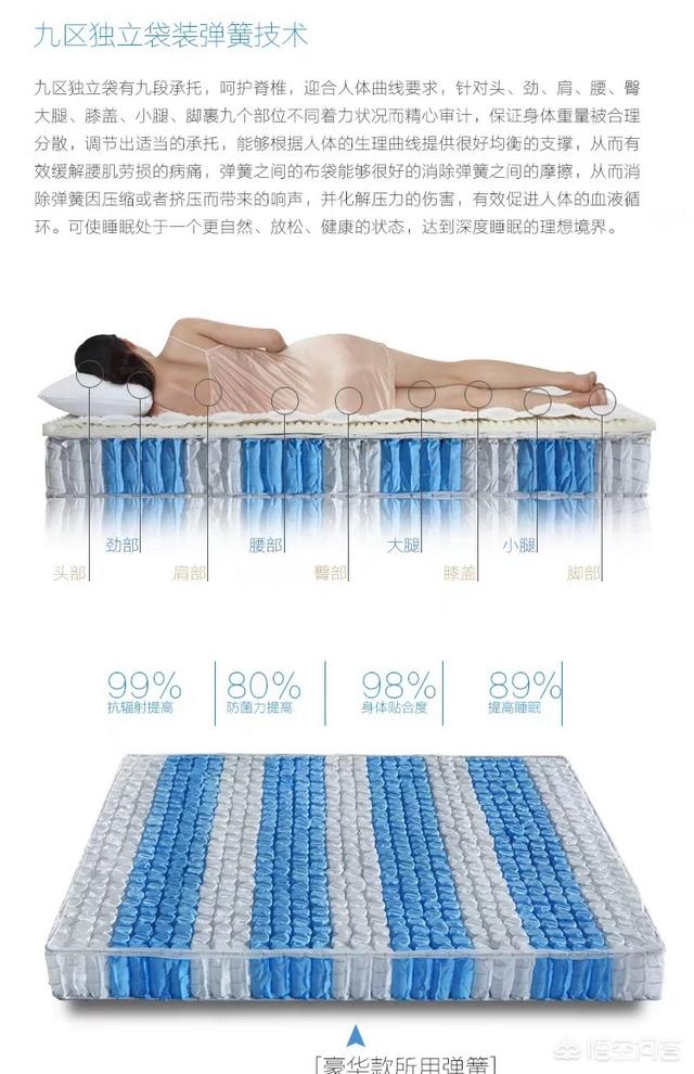 上海水床垫厂家直销:如今床垫行业竞争格局和市场规模如何