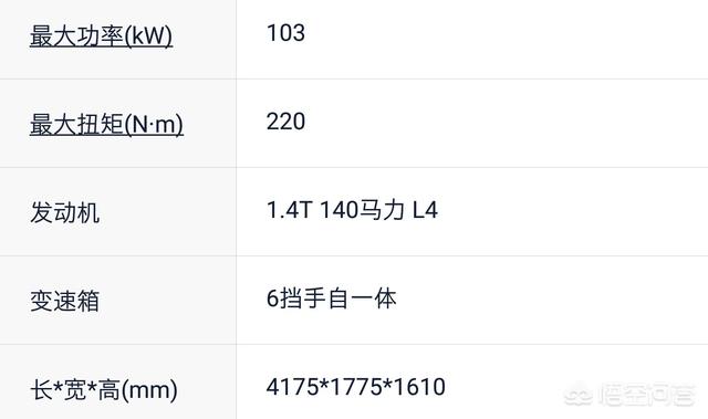 波索尔越野:维特拉四驱领先型的车怎么样？多少钱落地？