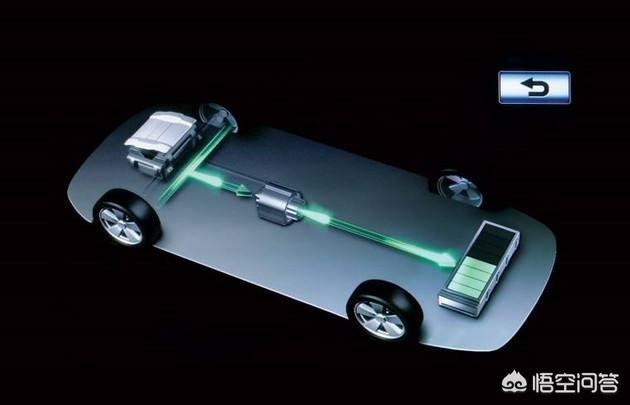 电动汽车无线充电技术，电动汽车可以实现自动充电吗